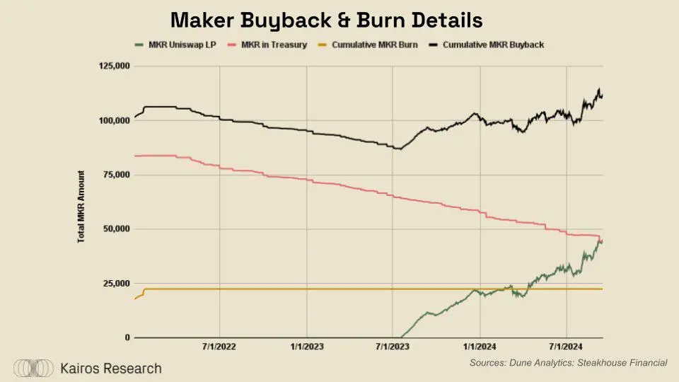 DeFi 的突破时刻:ether.fi、Aave、Sky 和 Lido 的金融转型
